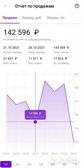 Менеджер на wildberries