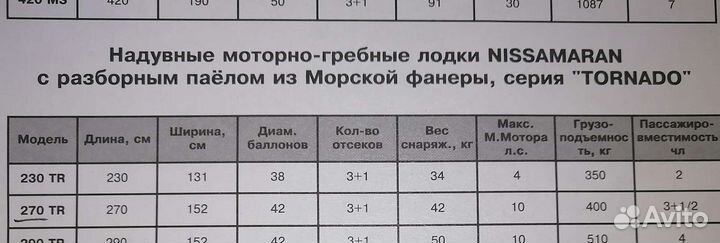 Лодка nissamaran