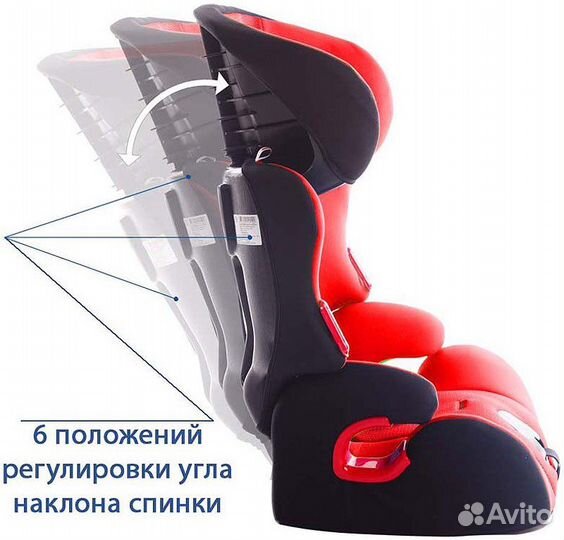 Детское автокресло 9 до 36 кг