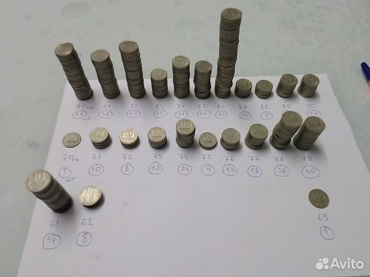 Монеты СССР 10 копеек. 1 рубль Ленин 1870-1970