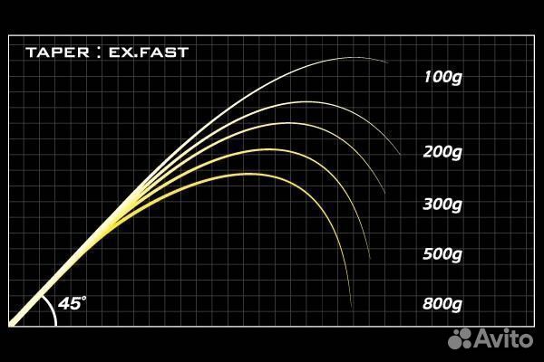 Megabass destroyer SP P5 F0st-63XS