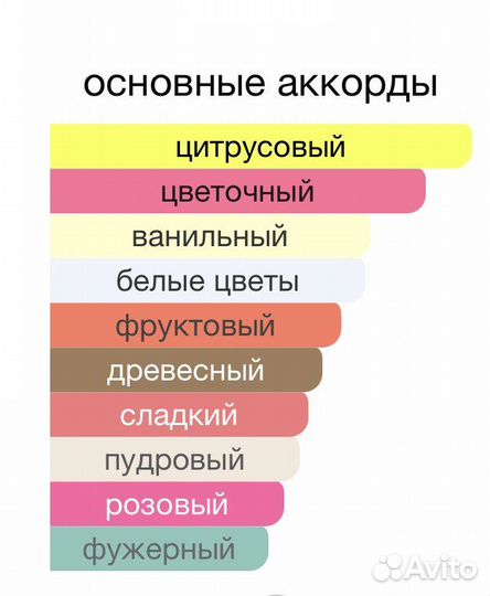 Allure Eau de parfum Chanel Распив 5 мл