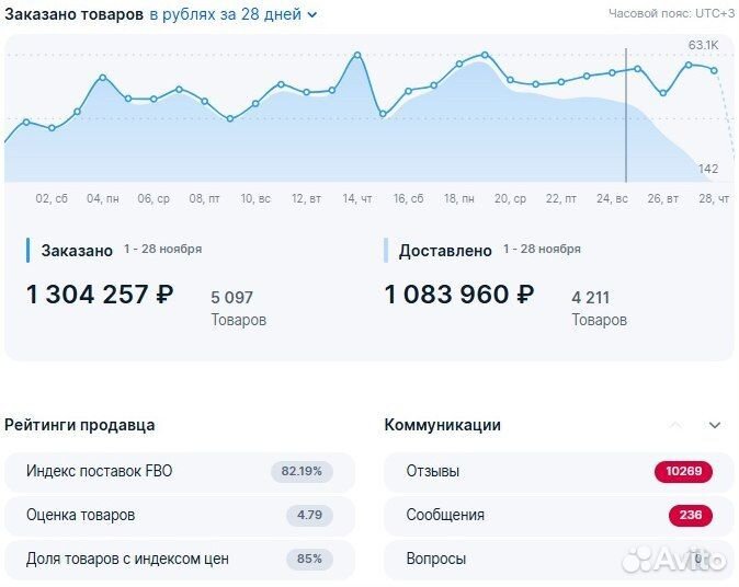 Наставничество / Выход на маркетплейсы / Обучение