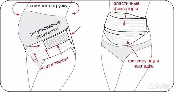 Бандаж для беременных и после родов