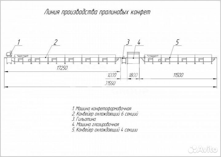 Линия для производства конфет