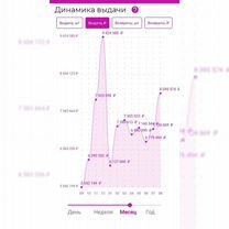 Пункт выдачи заказов. Сеть