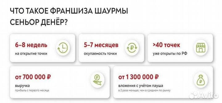Самая прибыльная франшиза