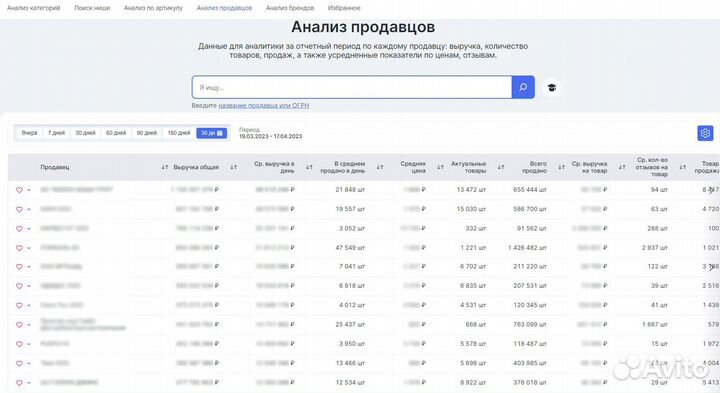 Аналитика, продвижение wildberries