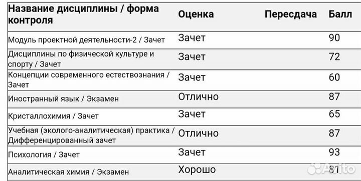 Репетитор по химии+решение задач- химии,математике
