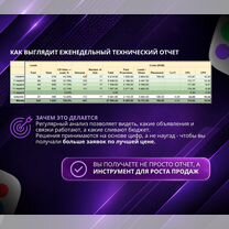 Авитолог. Услуги авитолога. Лидогенерация. Маркетолог, Нальчик