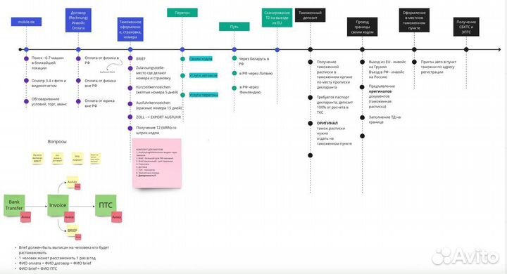 Бизнес на авто из Германии