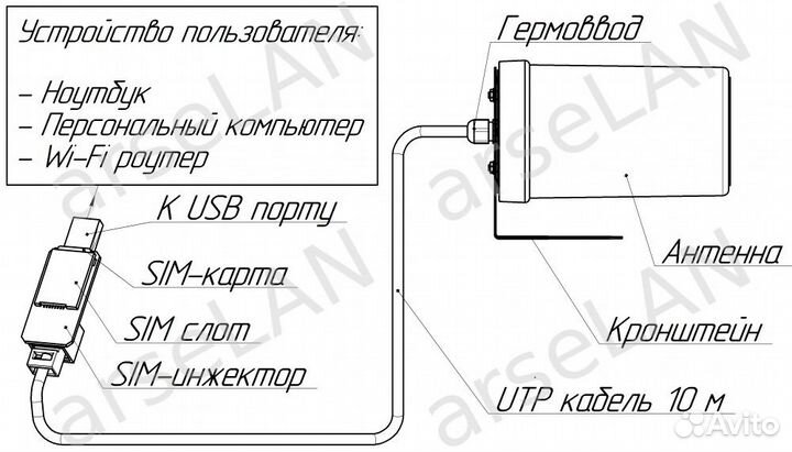3372h-153 + KSS-Pot mimo rsim