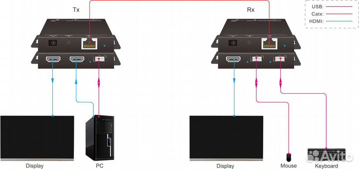 Передатчик-приемник сигнала digis EX-EL120-USB
