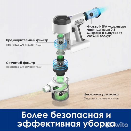 Беспроводной Пылесос tineco