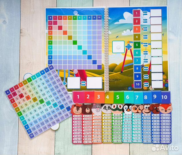 Многоразовое Обучающее Пособие