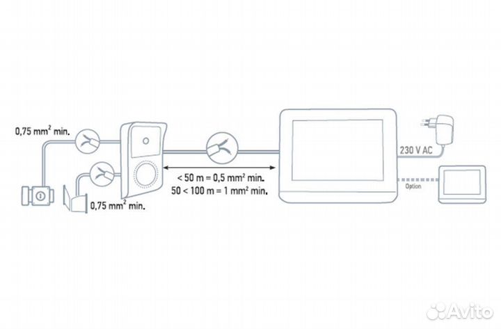 Видео домофон Somfy V300