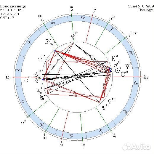 Астрология. Консультация