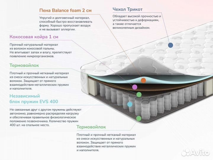Оптима О-Премиум хард 60х195