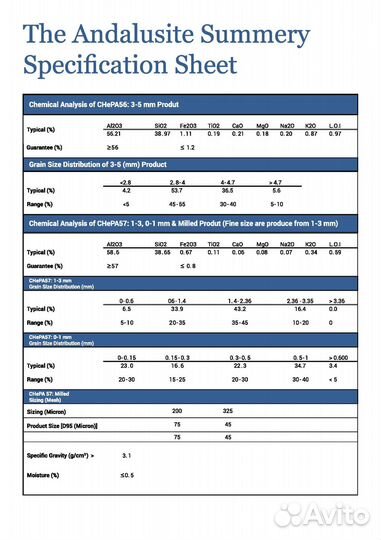 Андалузит фр. 0-1 мм