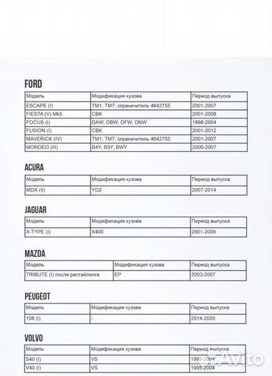 Ремкомплект ограничителей дверей на Honda crv 3