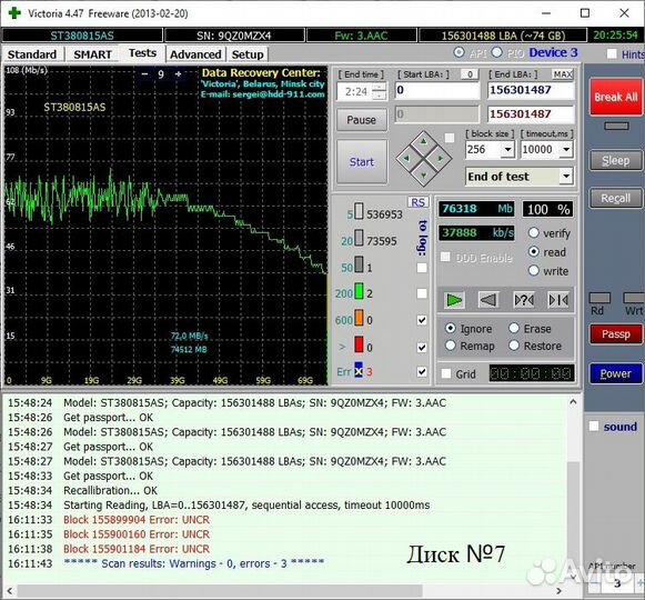 Жесткие диски IDE и SATA