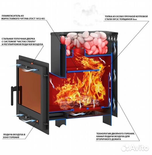 Печь для бани