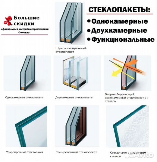 Пластиковые окна