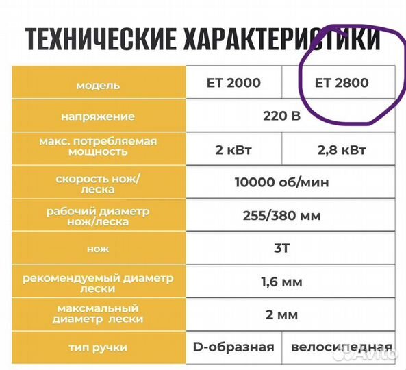 Новый электрический триммер Partner 2,8кВт и 2кВт