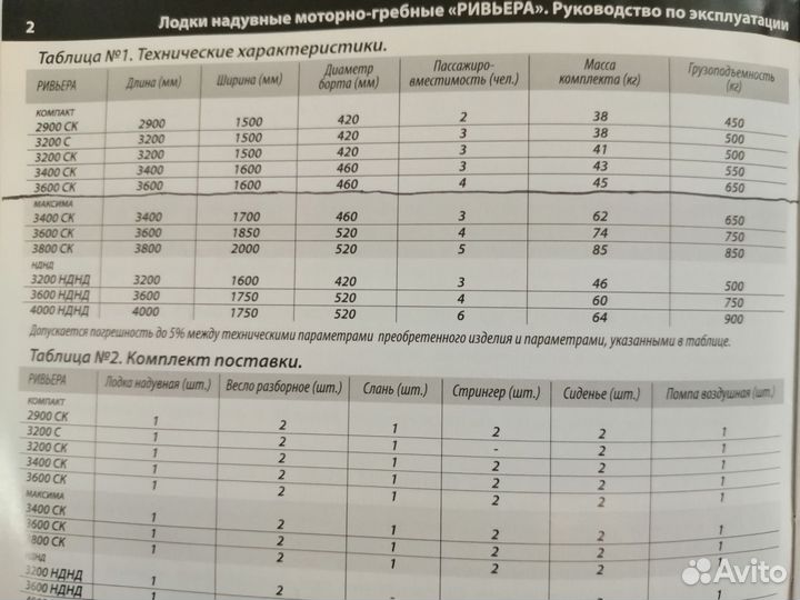 Надувная лодка пвх бу