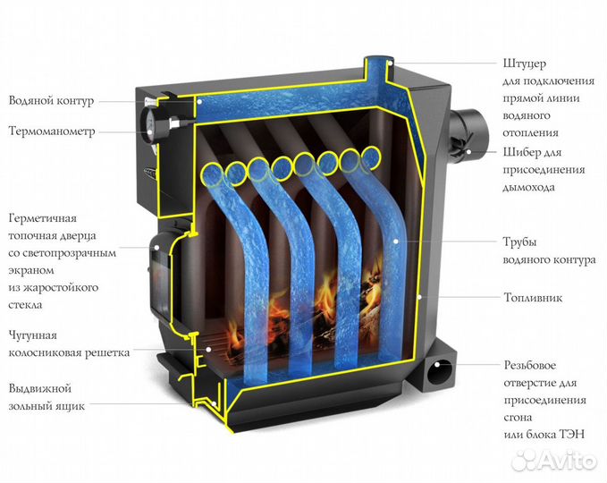 Отопительный Котел Инженер Гидравлик Отопительный