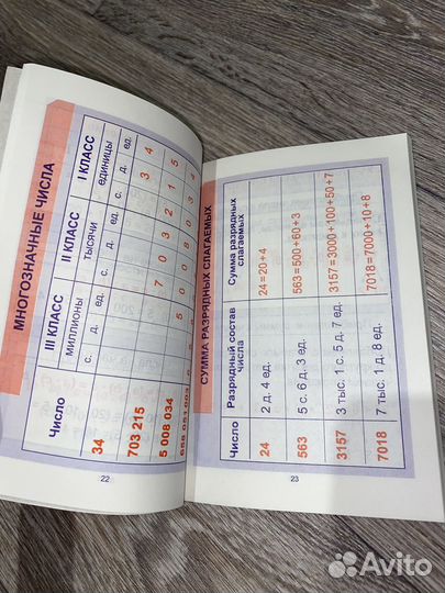 Учебники/пособие для начальных классов