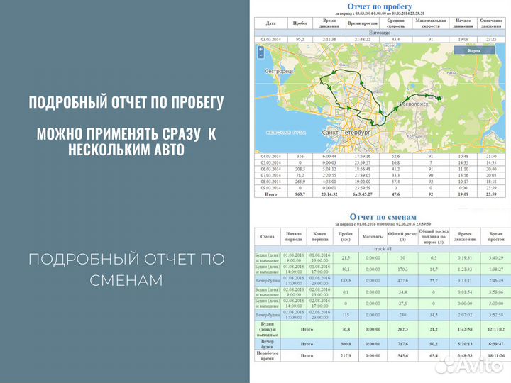 GPS/глонасс трекер маяк Смарт