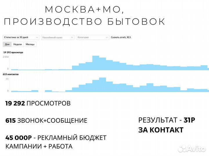 Авитолог с гарантией результата