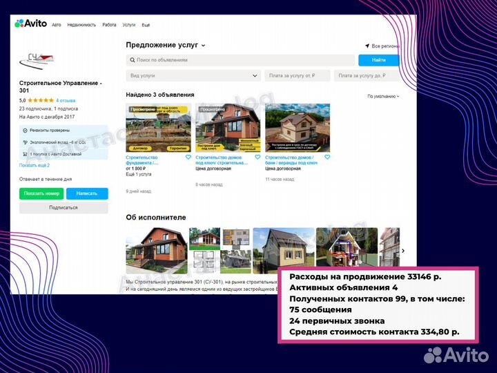 Авитолог продвижение