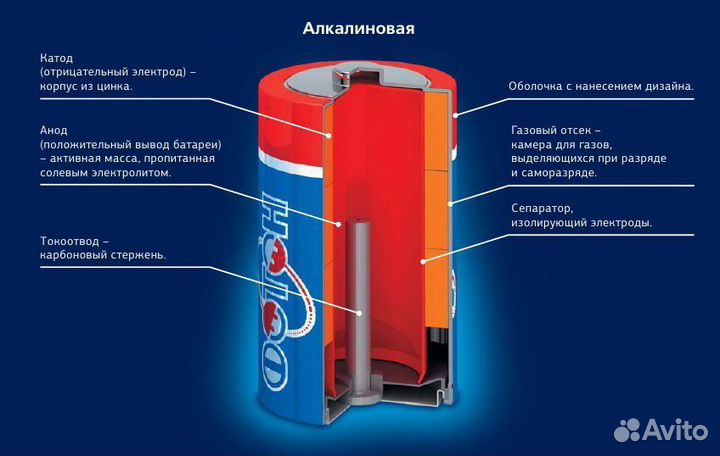Батарейки щелочные, алкалиновая