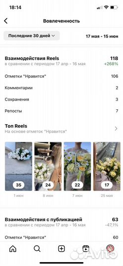 Smm ведение соцсетей