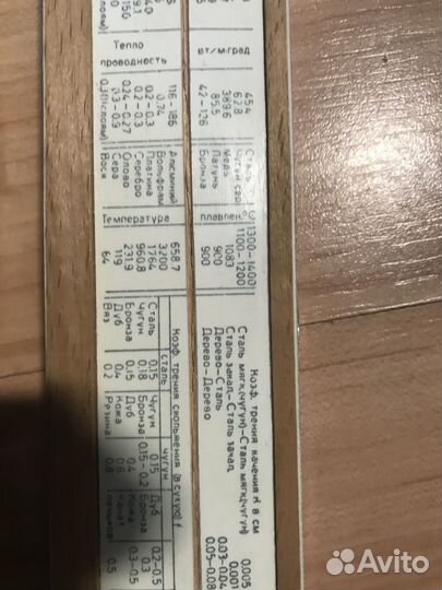 Логарифмические линейки