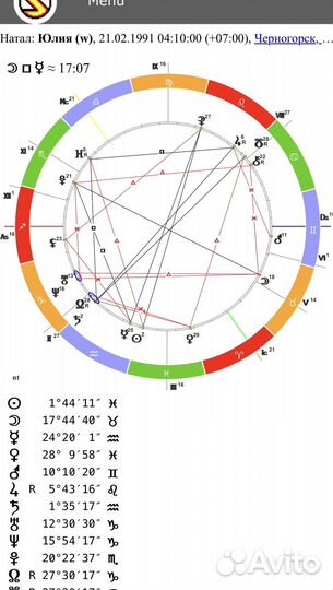 Астролог разбор натальной карты
