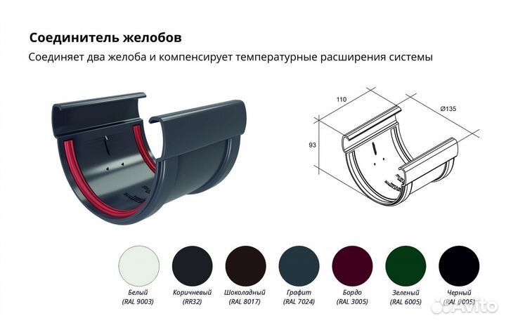 Пластиковые водосточные системы GrandLine