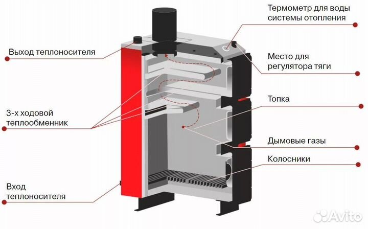 Твердотопливный котел длительного горения 200 м2