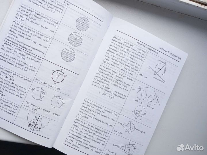 Все правила геометрии
