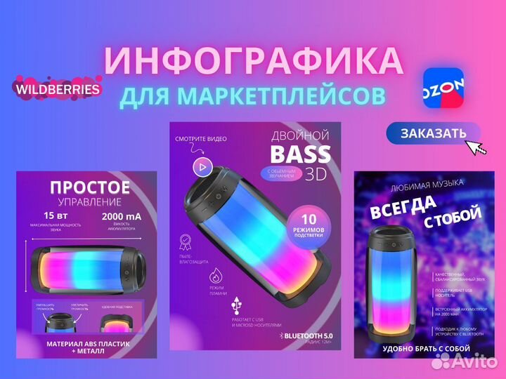 Инфографика для маркетплейсов Wildberries и Ozon