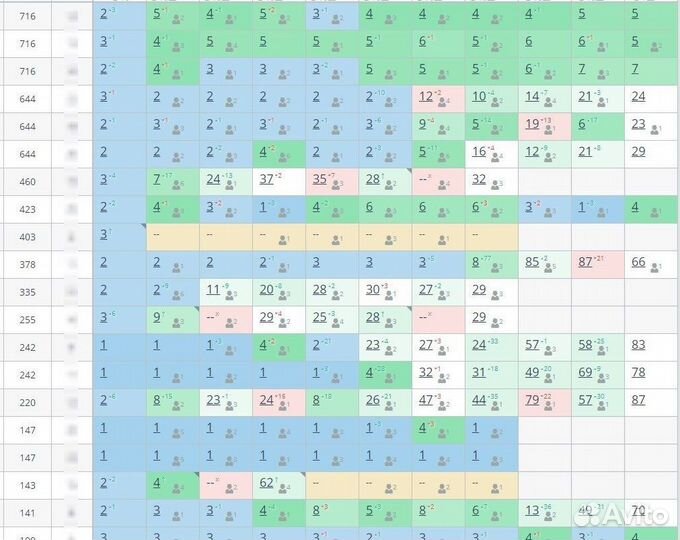 Продвижение сайта в топ яндекса, пф, крауд, SEO