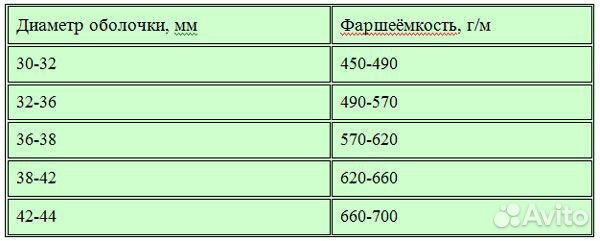 Кишки свиные черева 34-36мм 10 метров