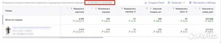 SEO оптимизация Wildberries Ozon вывод в топ