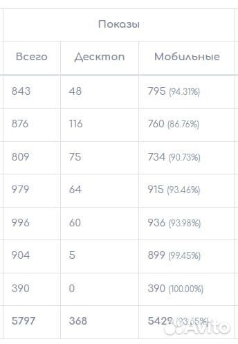 Живые целевые подписчики в Телеграмм