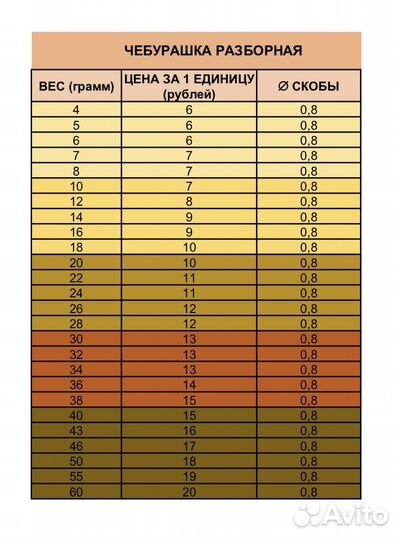 Грузила чебурашка разборная