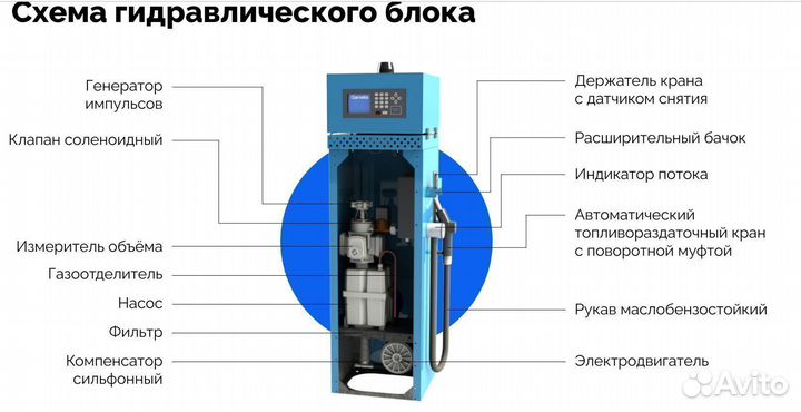 Топливораздаточная колонка Нева-А-аи-220-50-В-420