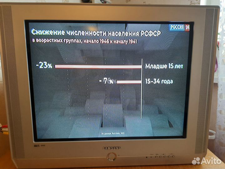 Телевизор цветной
