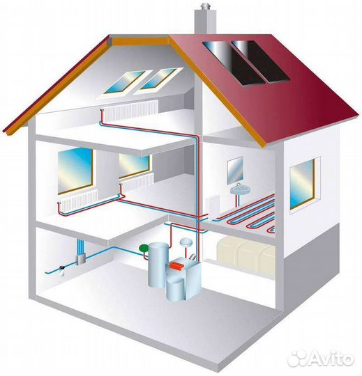 Отопление эконом сегмент